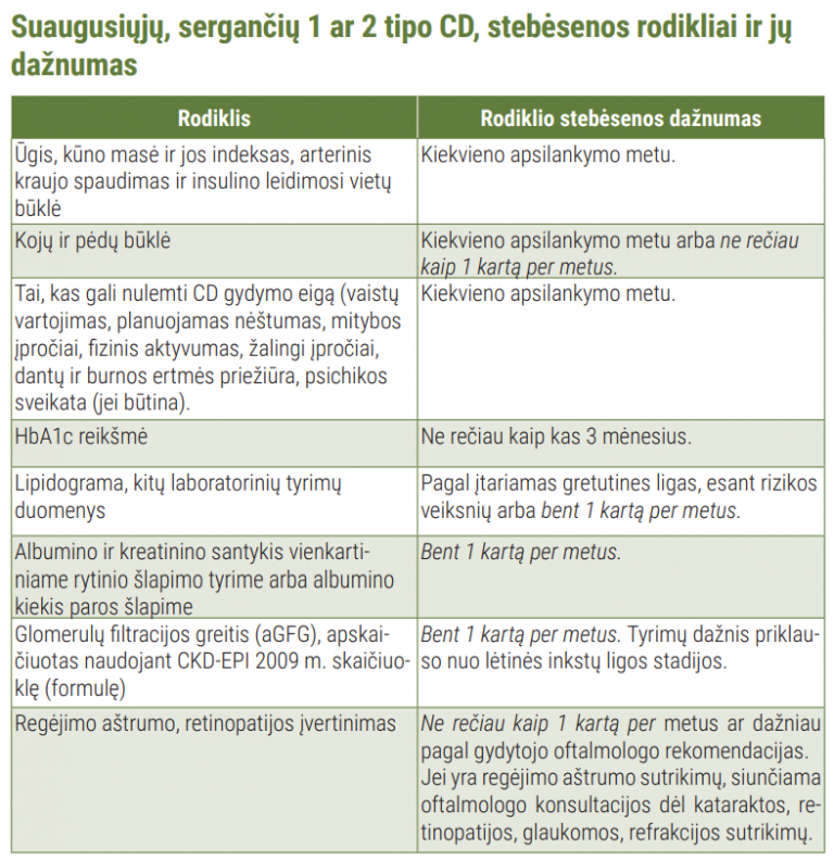 Cukrinio diabeto diagnozavimas ir tolimesnė priežiūra Klubas DIABETO IQ